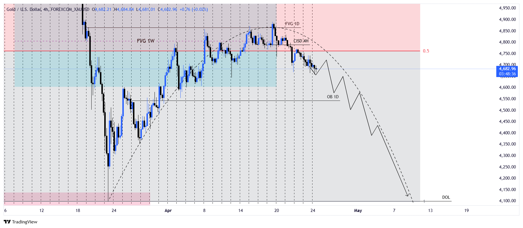 ITF Chart