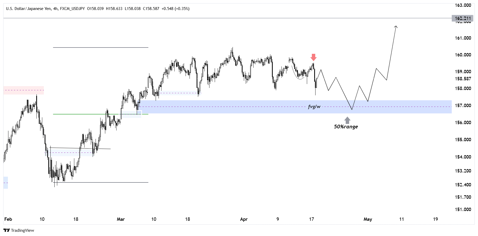 ITF Chart