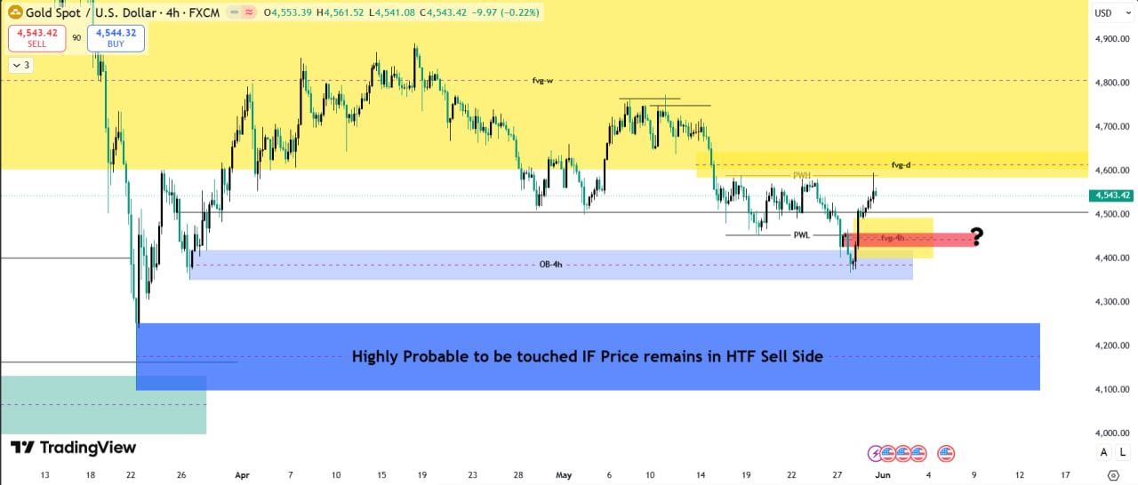 ITF Chart