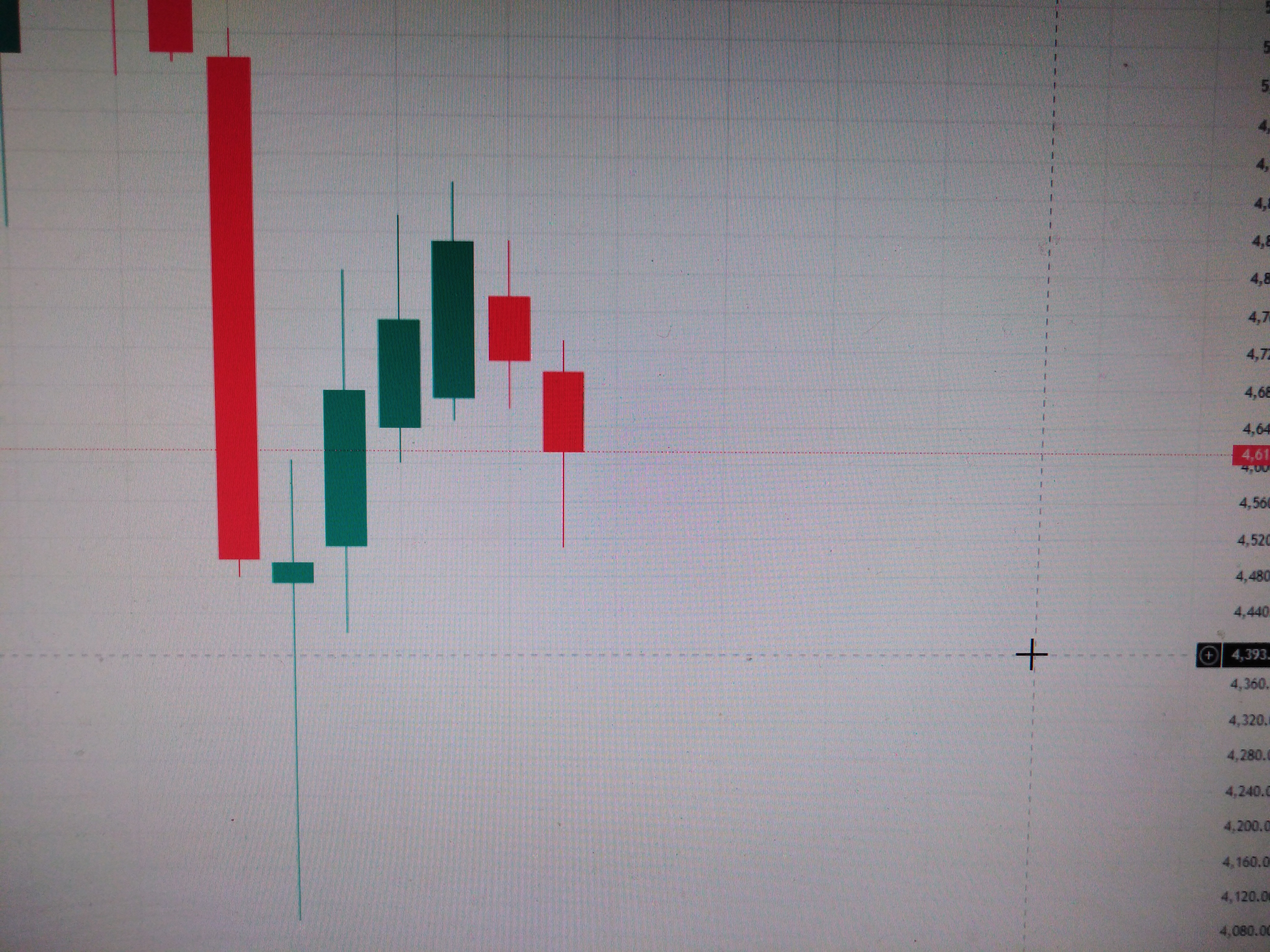 HTF Chart