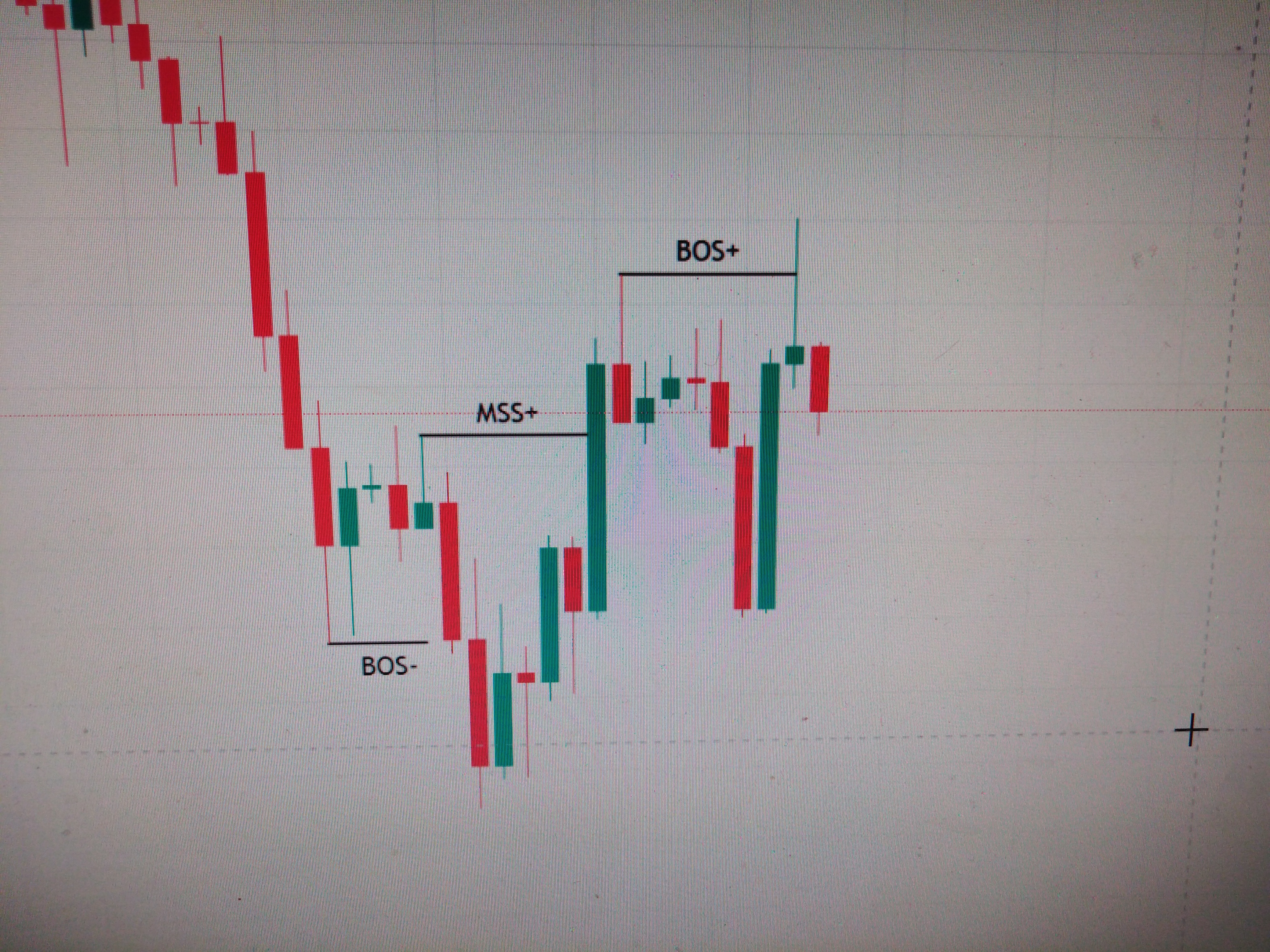 ITF Chart