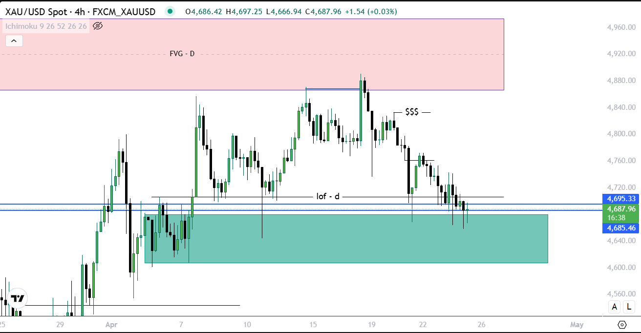 ITF Chart