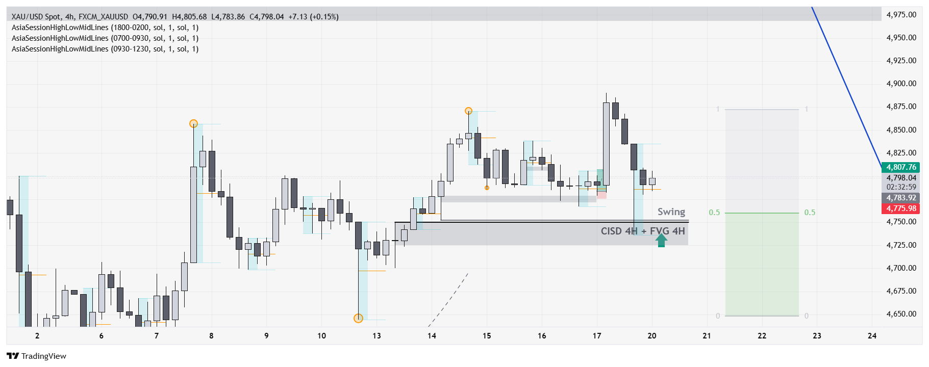 ITF Chart