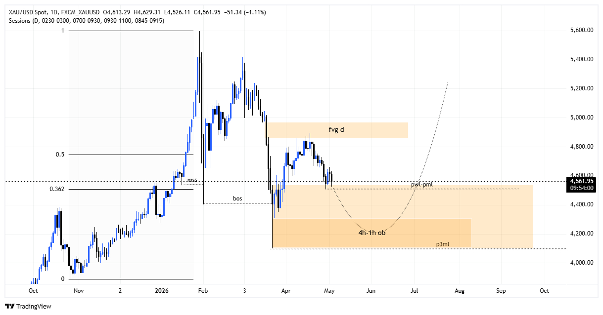 ITF Chart